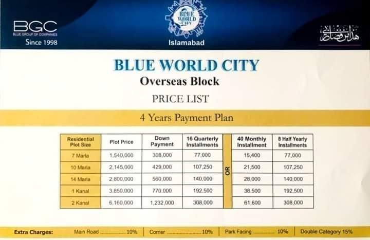 blue world city overseas block