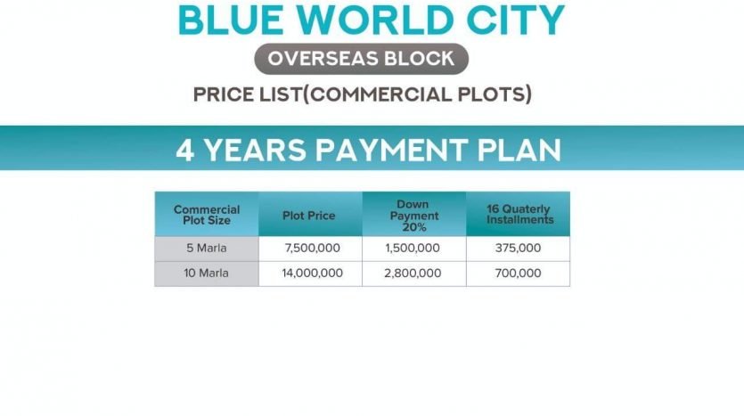 commercial plots in blue world city overseas block