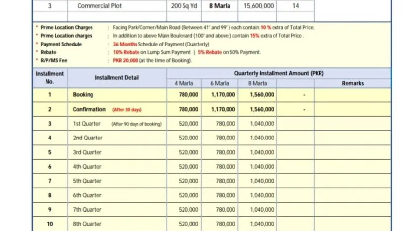 capital smart city commercial plots payment plan