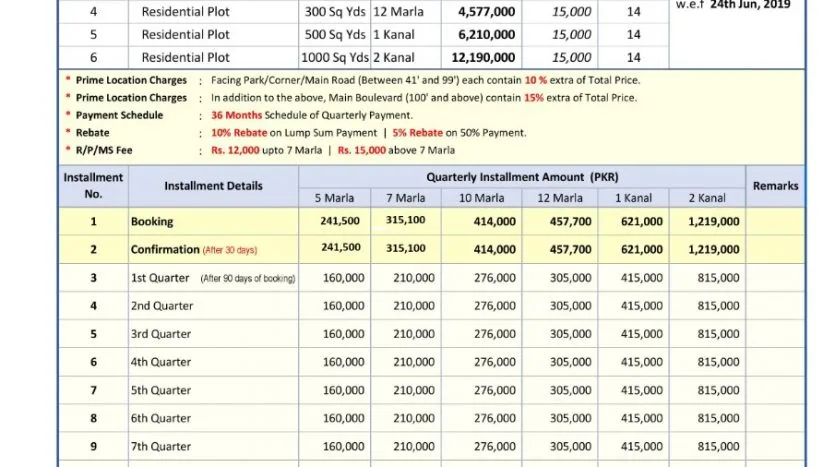 capital smart city new payment plan