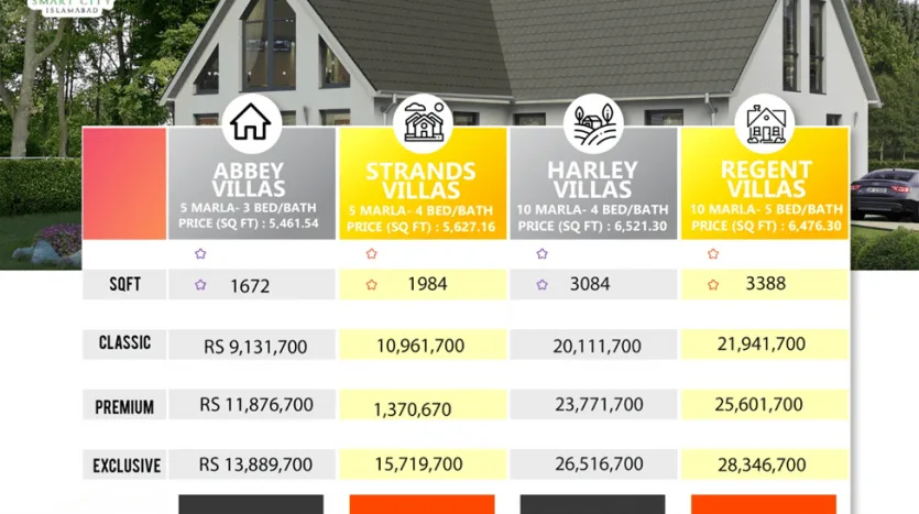 capital smart city smart villas prices