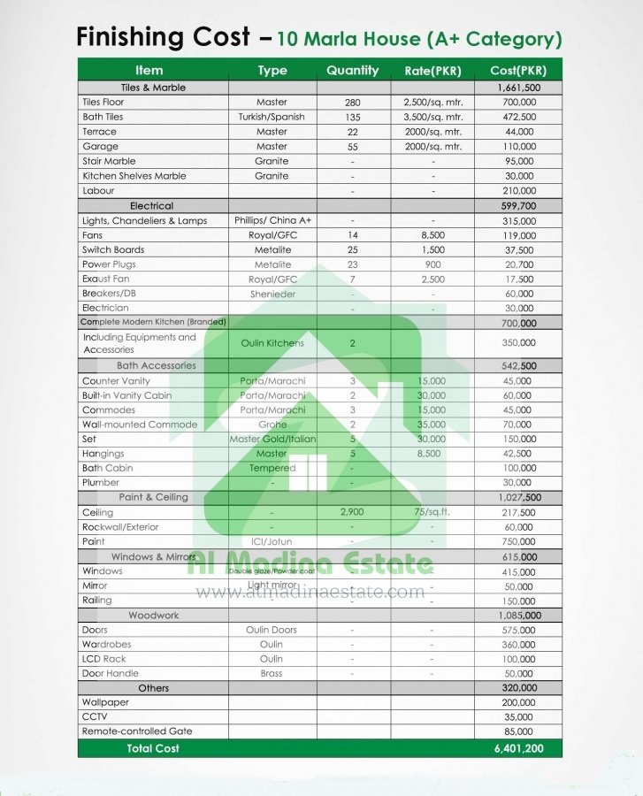10 Marla House Construction Cost Al Madina Estate Builder