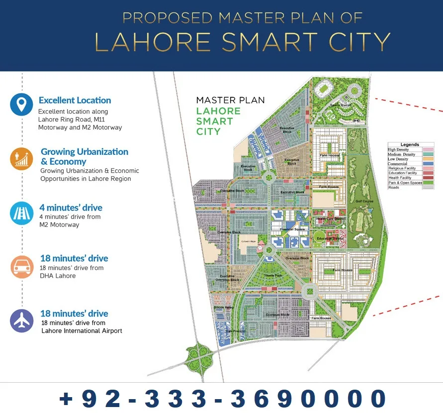 lahore smart city location 