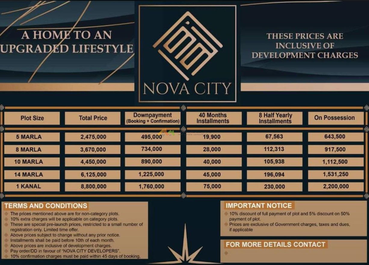 nova city price plan