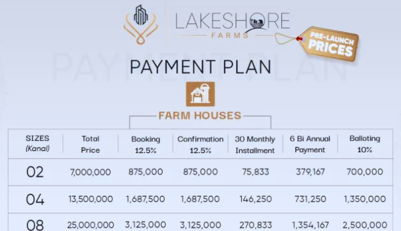 Lakeshore Farms Payment Plan