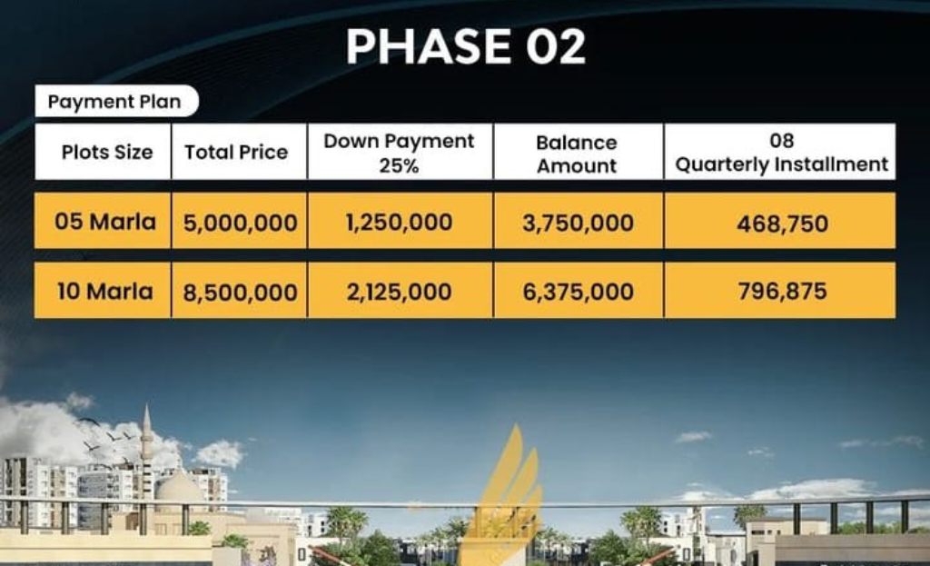 Park View City Phase 2 Payment Plan